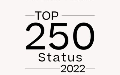 About Face Skin Care Awarded Prestigious TOP 250 by Allergan/Abbvie